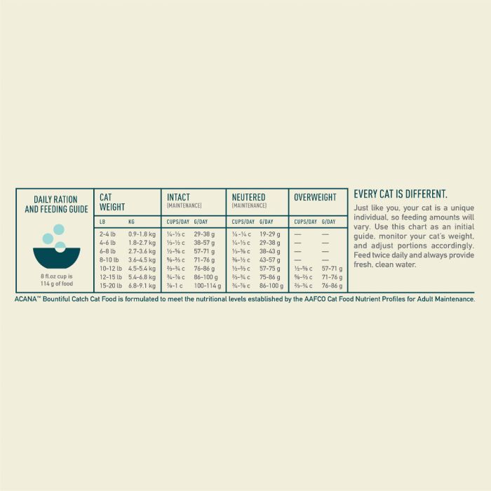 ACANA Bountiful Catch 1.8kg３袋 ACANA® Bountiful Catch Cat Food | ACANA USA