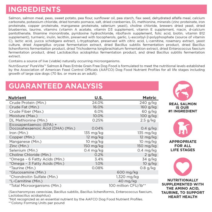 NutriSource Pure Vita Limited Ingredient Salmon Peas Recipe Dry Dog Food Spikes Houles Feed